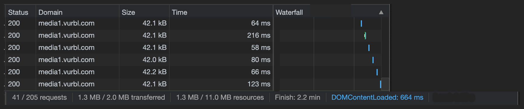 Chrome network panel listing repeated requests to media1.vurbl.com, each returning HTTP 200 at a little over 42 kB, with timings between 58 and 216 milliseconds and waterfall bars spaced across the session. The summary line reads 41 of 205 requests and 1.3 MB of 2.0 MB transferred.